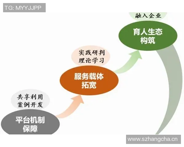 联赛发展趋势与竞技体育创新模式的融合探讨与实践分析 联赛发展趋势与竞技体育创新模式的融合探讨与实践分析