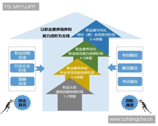 以创新与实践为核心，探索未来体育发展路径与人才培养新模式