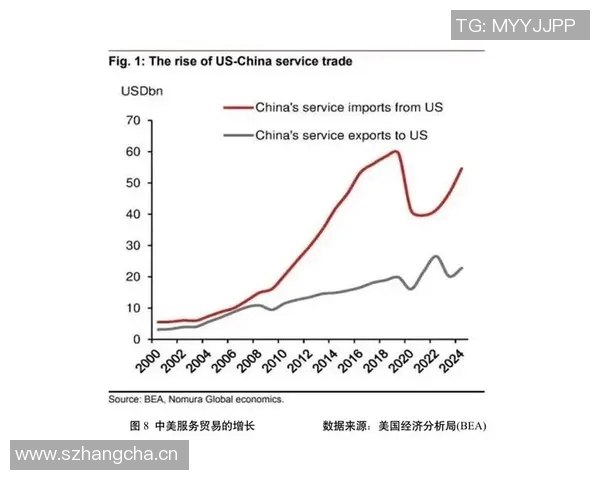 以贸易为纽带推动全球经济合作与发展新机遇分析