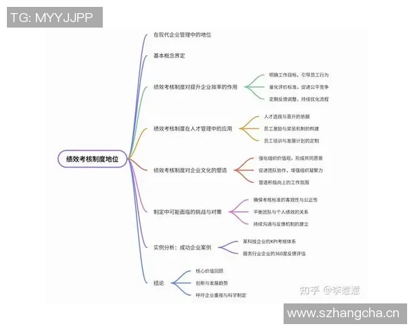 基于奖励机制的员工激励与企业绩效提升路径探究 基于奖励机制的员工激励与企业绩效提升路径探究